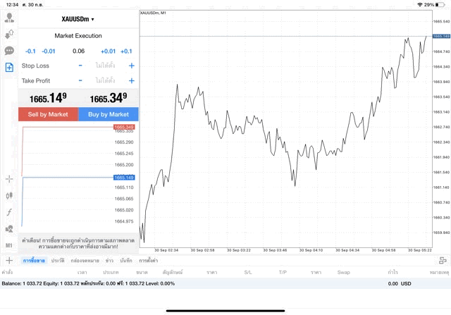 XAUUSDm 0.06 lot แอพ MT4 Exness
