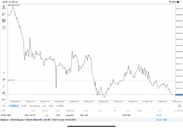 เล่นทองออนไลน์ทั้งวันทั้งคืน
