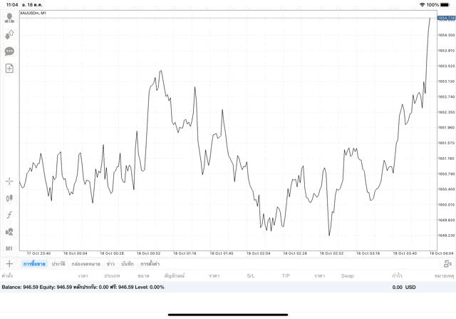 การลงทุนทองออนไลน์หุ้นออนไลน์มีความเสี่ยง