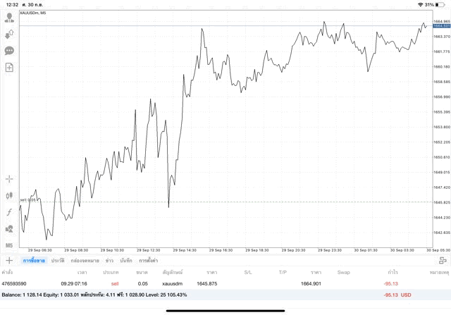 ทดลองเล่นทองฟรี