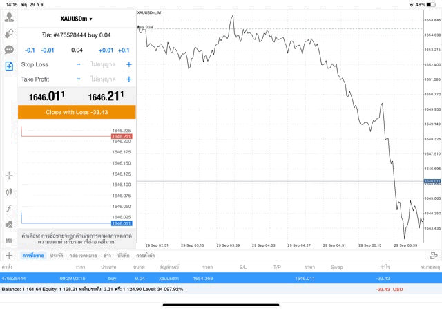 Exnessยอดนิยม