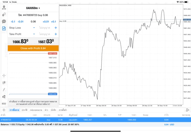 โบรกเกอร์CFDยอดนิยมExness