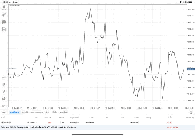 แอพเล่นทอง-แอพเทรดทอง-แอพเก็งกำไรทอง