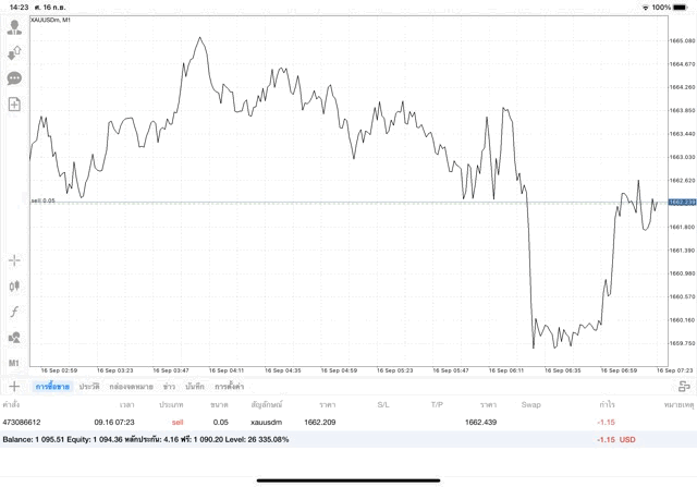 จันทร์ถึงศุกร์เล่นทองออนไลน์