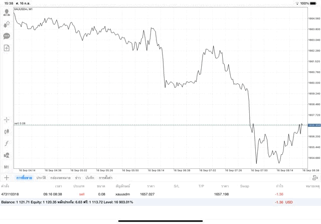 ทองออนไลน์เทรดจันทร์ถึงศุกร์