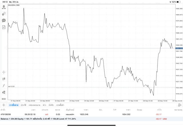 การเทรดทองออนไลน์จันทร์ถึงศุกร์24ชั่วโมง