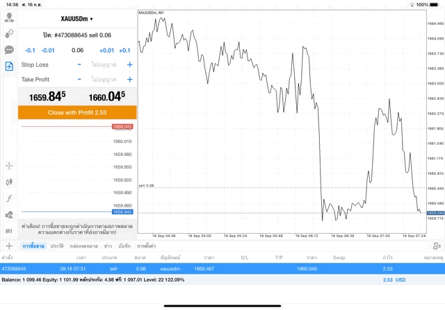 ExnessCFDBrokerอันดับ1ในโลก