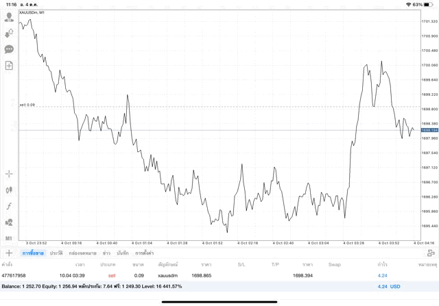 ลงทุนทอง24ชั่วโมง-เวลาลงทุนทอง-เวลาเทรดทอง