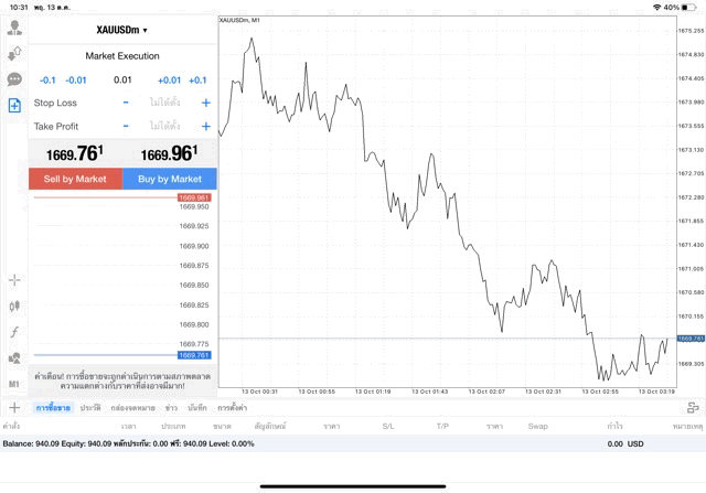 XAUUSDm 0.01 lot แอพ MT4 Exness