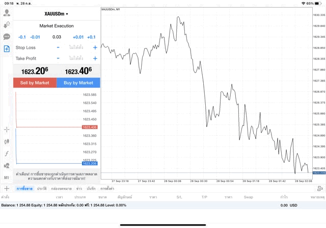 XAUUSDm 0.03 lot แอพ MT4 Exness