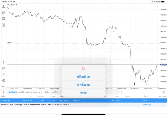 การเทรดทองออนไลน์