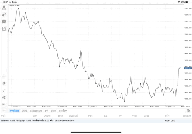 การลงทุนทองออนไลน์มีความเสี่ยง