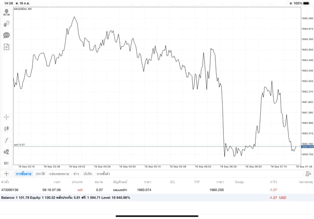 เทรดทอง24ชั่วโมง