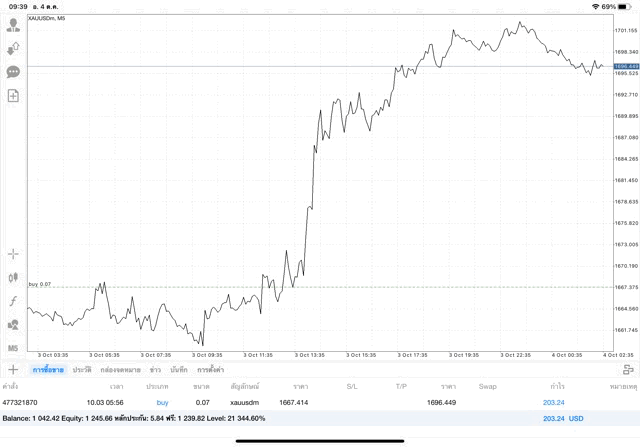 เทรดทองออนไลน์24ชั่วโมง