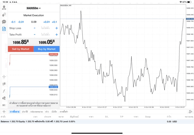 XAUUSDm 0.09 lot แอพ MT4 Exness