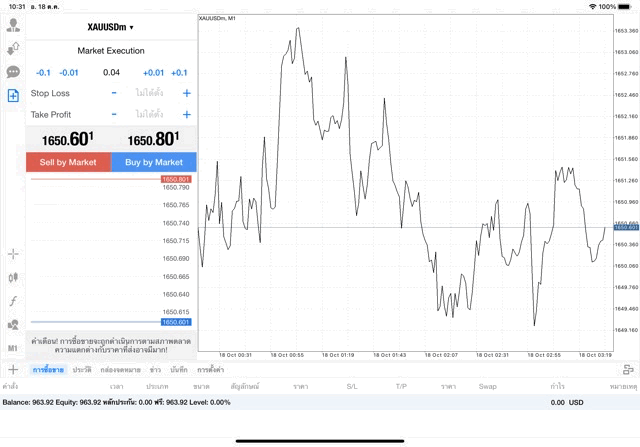 XAUUSDm 0.04 lot แอพ MT4 Exness