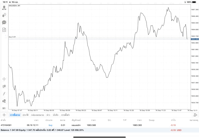 ทองออนไลน์ทดลองเก็งกำไร