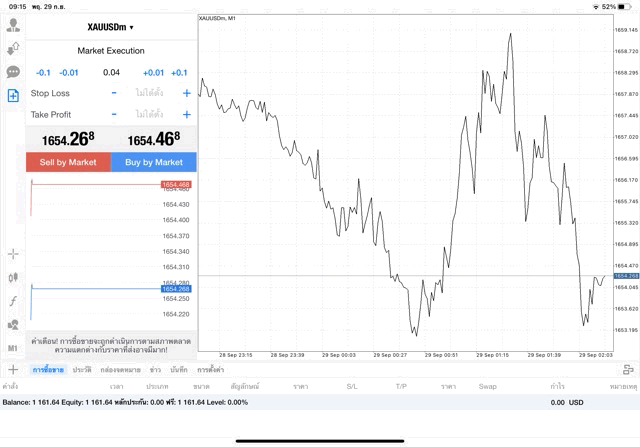 XAUUSDm 0.04 lot แอพ MT4 Exness