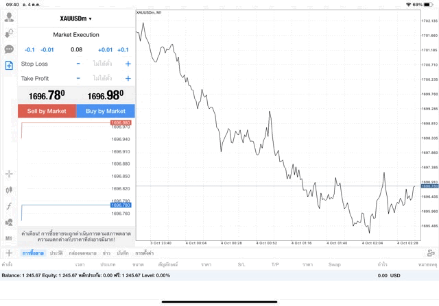 XAUUSDm 0.08 lot แอพ MT4 Exness