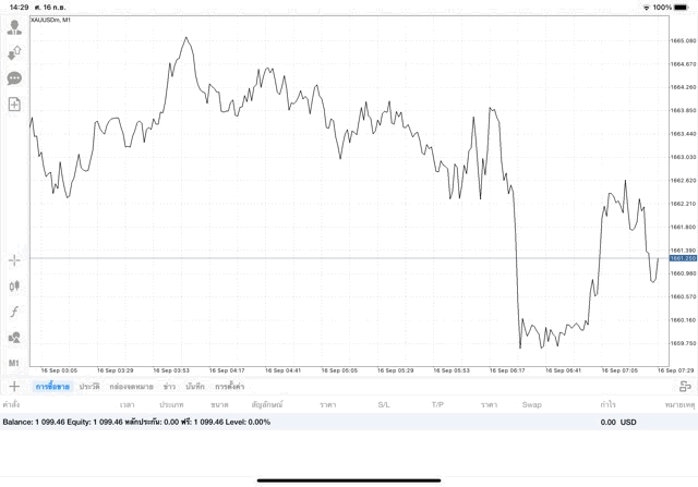 การลงทุนมีความเสี่ยง