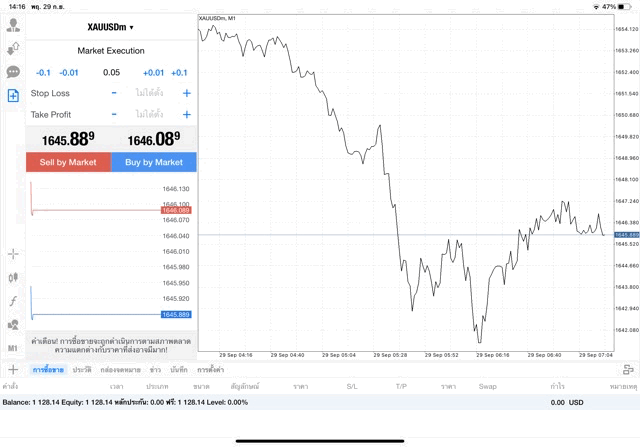 XAUUSDm 0.05 lot แอพ MT4 Exness