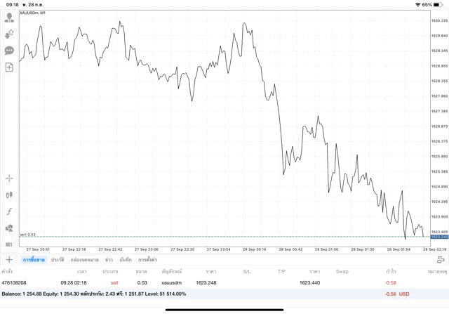 ทองออนไลน์-Exness