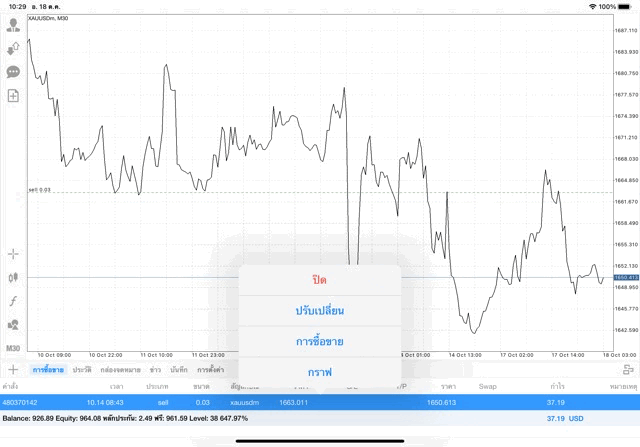 mt4-metatrader4-แอพเล่นทอง-แอพเทรดทอง-แอพลงทุนทอง