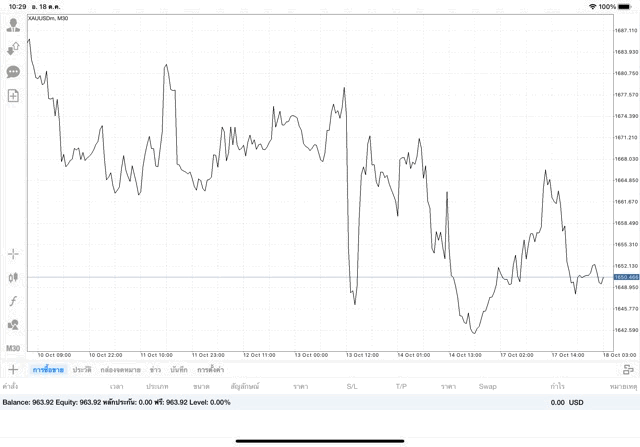 ทองออนไลน์การลงทุนมีความเสี่ยง