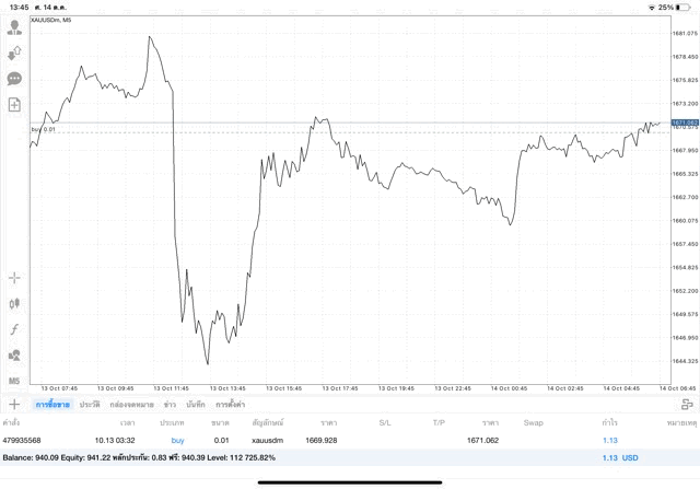 ลงทุนทอง24ชั่วโมง-การเทรดทอง-เล่นทองบนเน็ต