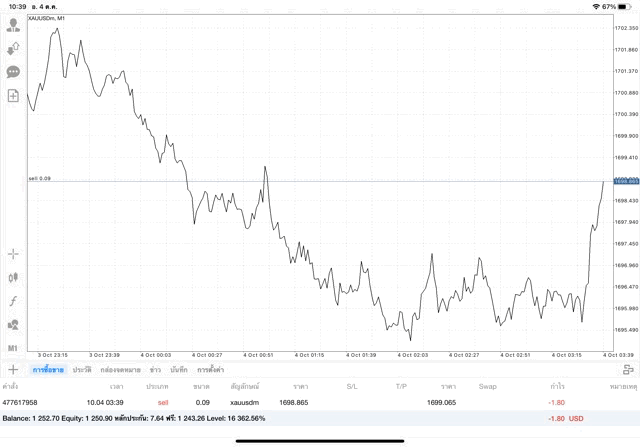 การลงทุนทอง-ทดลองเล่นทอง-ทดลองเล่นฟรี