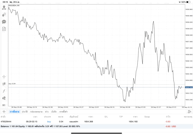 เทรดทองออนไลน์24ชั่วโมง