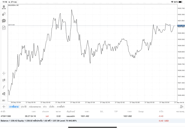 ทดลองเล่นทองออนไลน์ฟรี