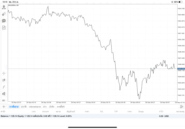 เสี่ยงการเทรดทองออนไลน์มีความเสี่ยง
