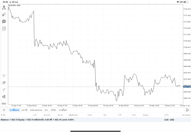 การเทรดทองออนไลน์มีความเสี่ยง