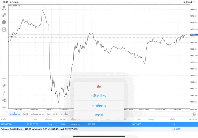 การลงทุนทองออนไลน์-Exness