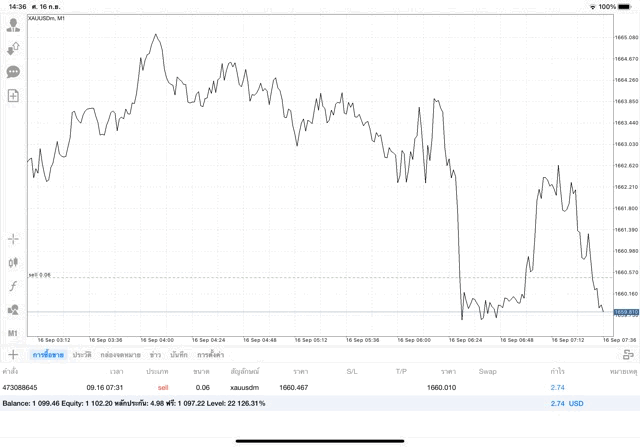 ทองออนไลน์ลงทุน24ช.ม.จันทร์ถึงศุกร์