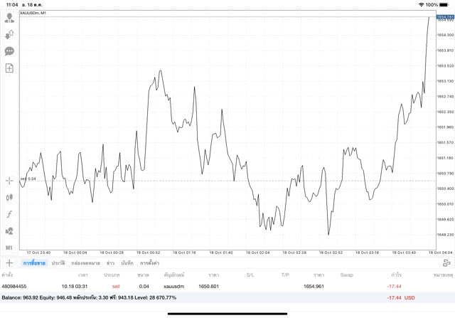 ทดลองเล่นทอง-ทดลองเก็งกำไรทอง-ทดลองลงทุนทอง