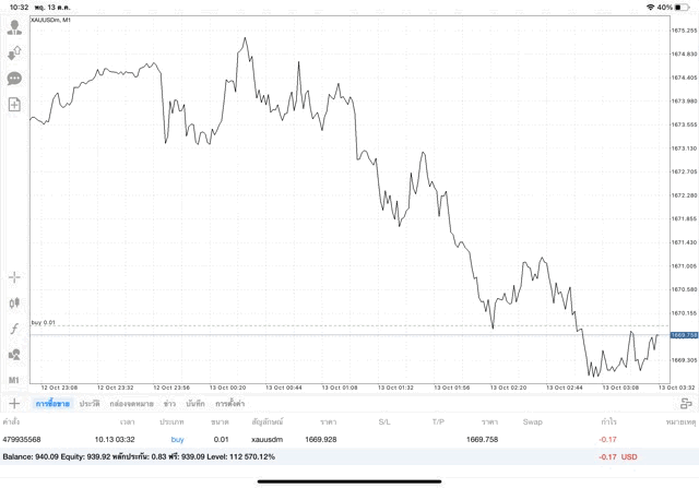 การลงทุนทองออนไลน์จันทร์ถึงศุกร์เวลาลงทุน
