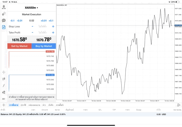 XAUUSDm 0.02 lot แอพ MT4 Exness
