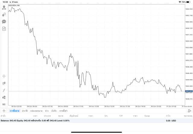 การลงทุนมีความเสี่ยงอาจสูญเสียทุนทั้งหมด