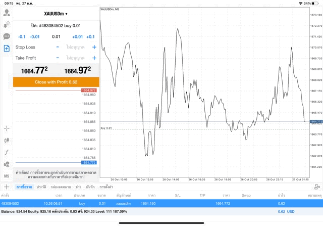 Exnessโบรกเกอร์การลงทุนบนเน็ตระดับโลก-Exnessยอดนิยม-Exnessยอดฮิต