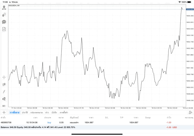 เล่นทองออนไลน์จันทร์ถึงศุกร์-เวลาลงทุนทองออนไลน์-เวลาเก็งกำไรทองออนไลน์