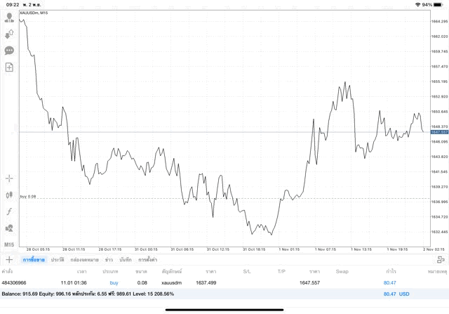  ทองออนไลน์-ทดลองลงทุนทอง-เล่นทองทดลองเล่น-ลงทุนทองทดลองลงทุน-ทดลองเล่นทอง