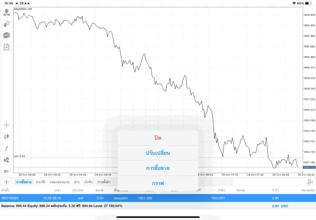 เก็งกำไรทองบนเน็ตจันทร์ถึงศุกร์