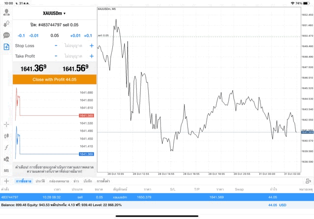 ทองบนเน็ต-Exness