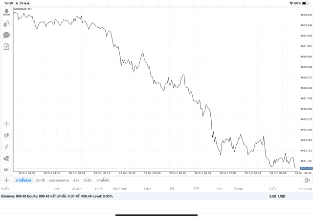 การลงทุนมีความเสี่ยงโปรดพิจารณา ทอง ดัชนีหุ้น น้ำมัน