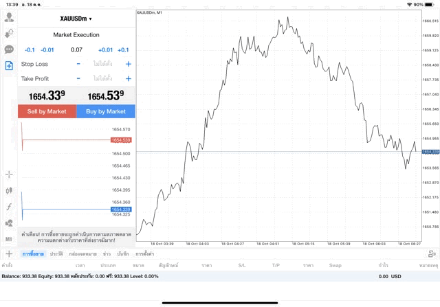 XAUUSDm 0.07 lot แอพ MT4 Exness