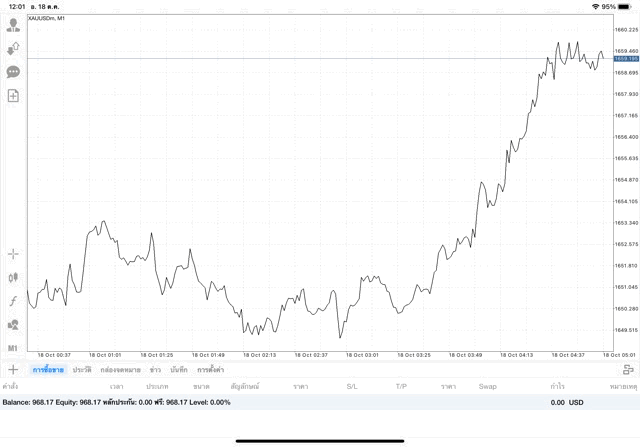 เล่นทองออนไลน์การลงทุนมีความเสี่ยง