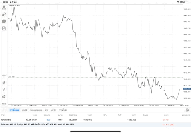 เล่นทองบนเน็ต จันทร์ - ศุกร์