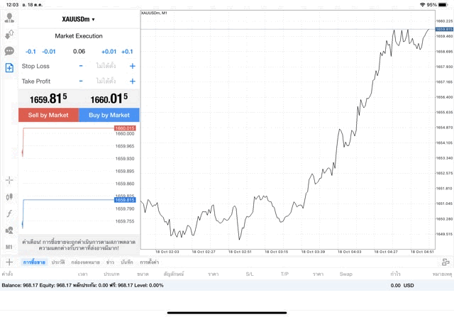 XAUUSDm 0.06 lot แอพ MT4 Exness